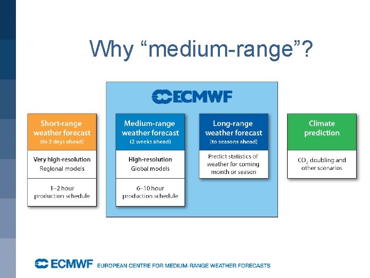 Why “medium-range”? 