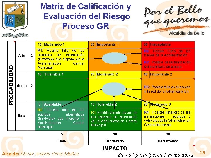Matriz de Calificación y Evaluación del Riesgo Proceso GR R 1: Posible falla de