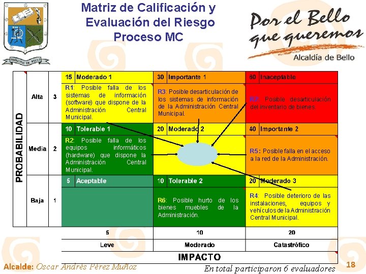 Matriz de Calificación y Evaluación del Riesgo Proceso MC R 1: Posible falla de