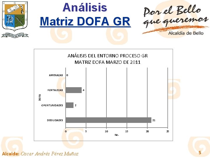 Análisis Matriz DOFA GR ANÁLISIS DEL ENTORNO PROCESO GR MATRIZ DOFA MARZO DE 2011