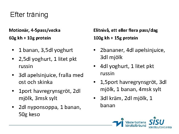 Efter träning Motionär, 4 -5 pass/vecka Elitnivå, ett eller flera pass/dag 60 g kh