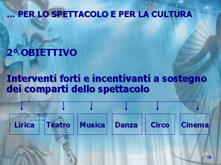 … PER LO SPETTACOLO E PER LA CULTURA 2° OBIETTIVO Interventi forti e incentivanti