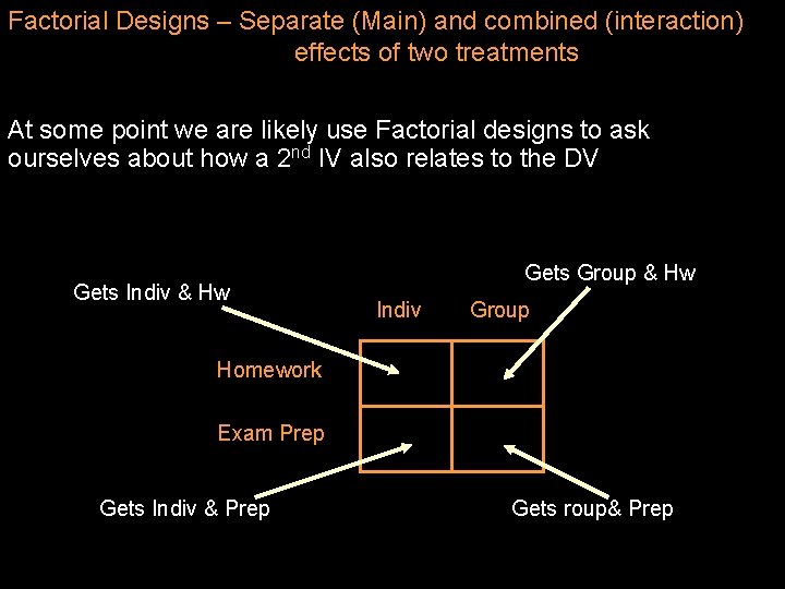 Factorial Designs – Separate (Main) and combined (interaction) effects of two treatments At some
