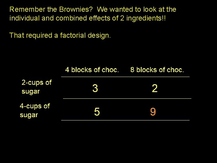 Remember the Brownies? We wanted to look at the individual and combined effects of