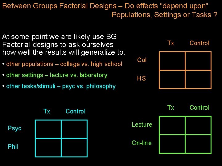 Between Groups Factorial Designs – Do effects “depend upon” Populations, Settings or Tasks ?