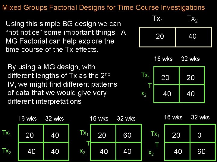 Mixed Groups Factorial Designs for Time Course Investigations Tx 1 Tx 2 Using this