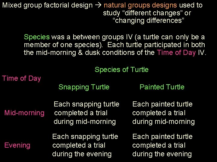 Mixed group factorial design natural groups designs used to study “different changes” or “changing