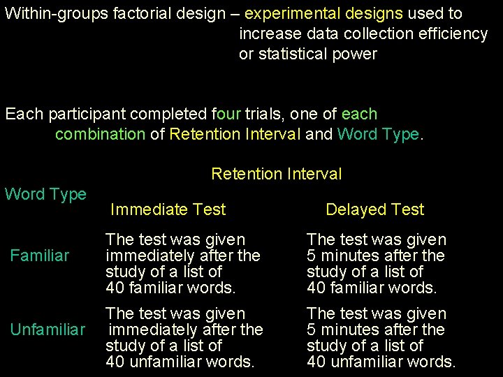 Within-groups factorial design – experimental designs used to increase data collection efficiency or statistical