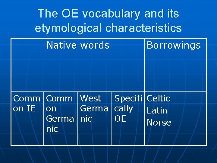 The OE vocabulary and its etymological characteristics Native words Comm West on IE on