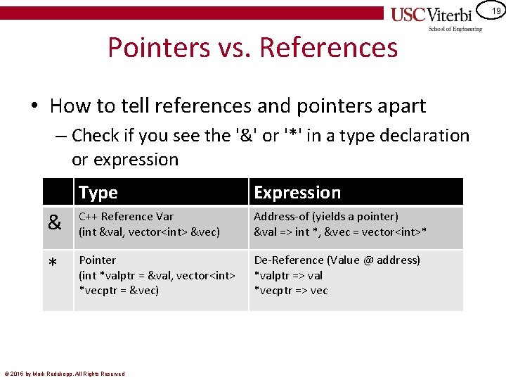 19 Pointers vs. References • How to tell references and pointers apart – Check