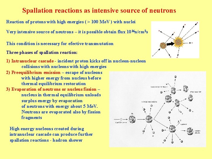 Spallation reactions as intensive source of neutrons Reaction of protons with high energies (