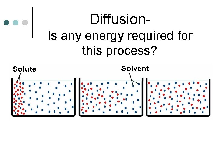 Diffusion. Is any energy required for this process? 