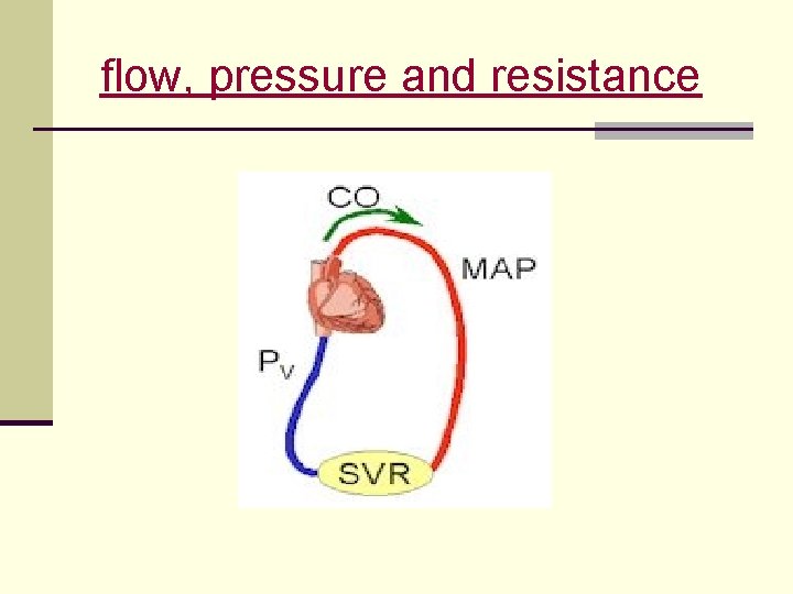 flow, pressure and resistance 