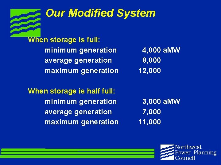 Our Modified System When storage is full: minimum generation average generation maximum generation 4,