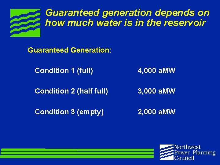 Guaranteed generation depends on how much water is in the reservoir Guaranteed Generation: Condition