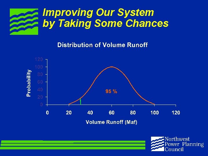 Improving Our System by Taking Some Chances 