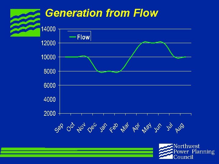 Generation from Flow 