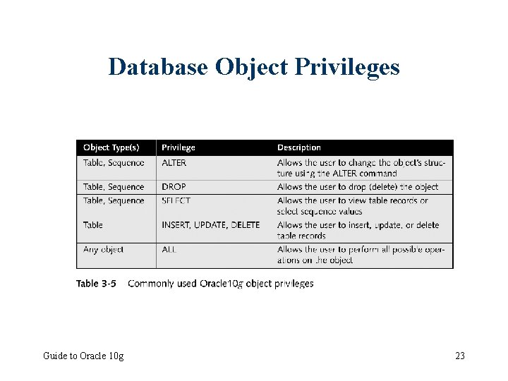 Database Object Privileges Guide to Oracle 10 g 23 