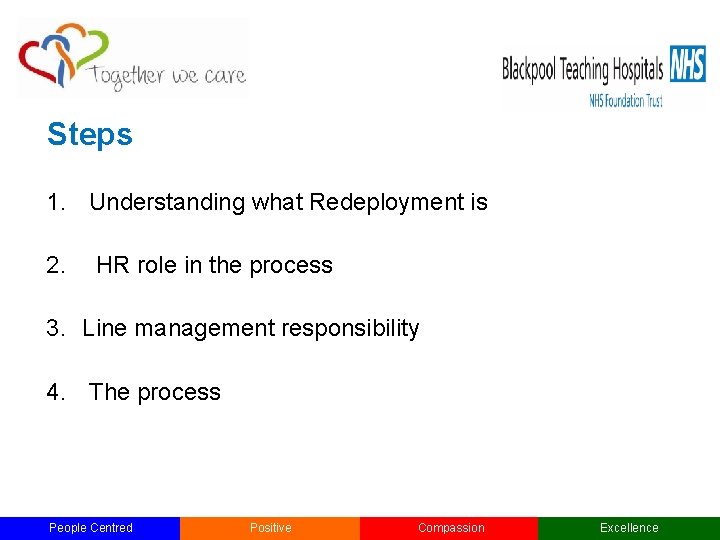 Steps 1. Understanding what Redeployment is 2. HR role in the process 3. Line