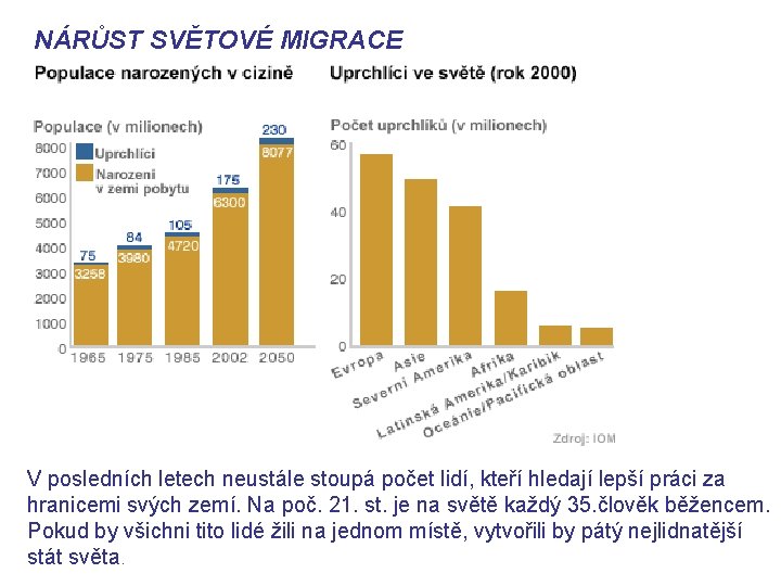 NÁRŮST SVĚTOVÉ MIGRACE V posledních letech neustále stoupá počet lidí, kteří hledají lepší práci