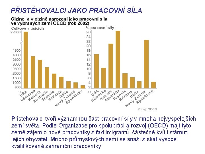 PŘISTĚHOVALCI JAKO PRACOVNÍ SÍLA Přistěhovalci tvoří významnou část pracovní síly v mnoha nejvyspělejších zemí