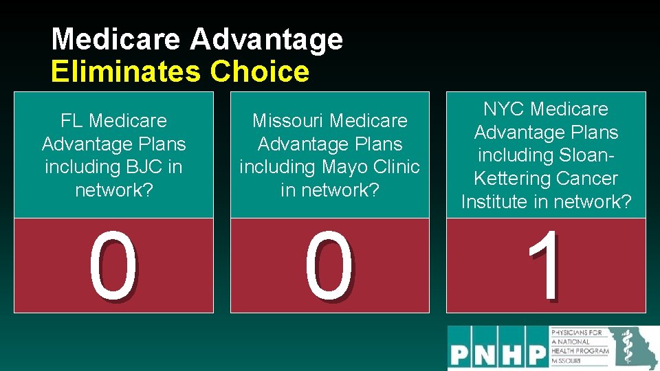 Medicare Advantage Eliminates Choice FL Medicare Advantage Plans including BJC in network? Missouri Medicare