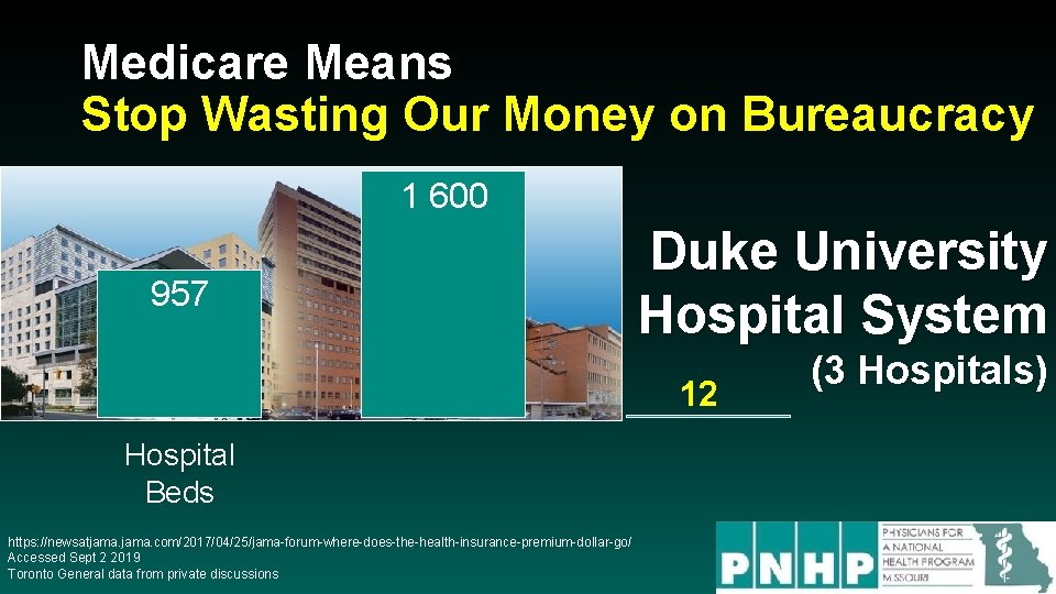 Medicare Means Stop Wasting Our Money on Bureaucracy 1 600 Duke University Hospital System