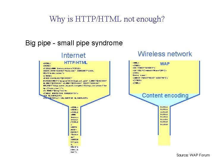 Why is HTTP/HTML not enough? Big pipe - small pipe syndrome Internet HTTP/HTML <HTML>