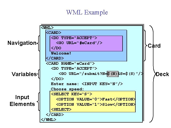 WML Example Navigation Variables Input Elements <WML> <CARD> <DO TYPE=“ACCEPT”> <GO URL=“#e. Card”/> </DO