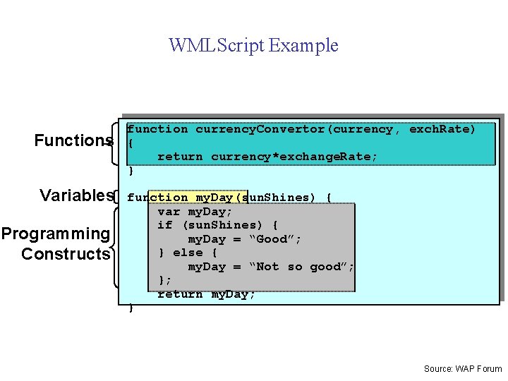 WMLScript Example Functions Variables Programming Constructs function currency. Convertor(currency, exch. Rate) { return currency*exchange.