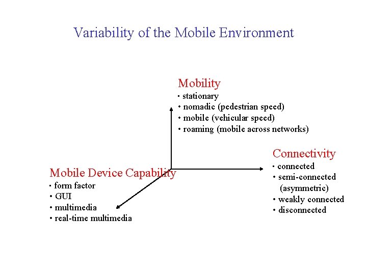 Variability of the Mobile Environment Mobility • stationary • nomadic (pedestrian speed) • mobile
