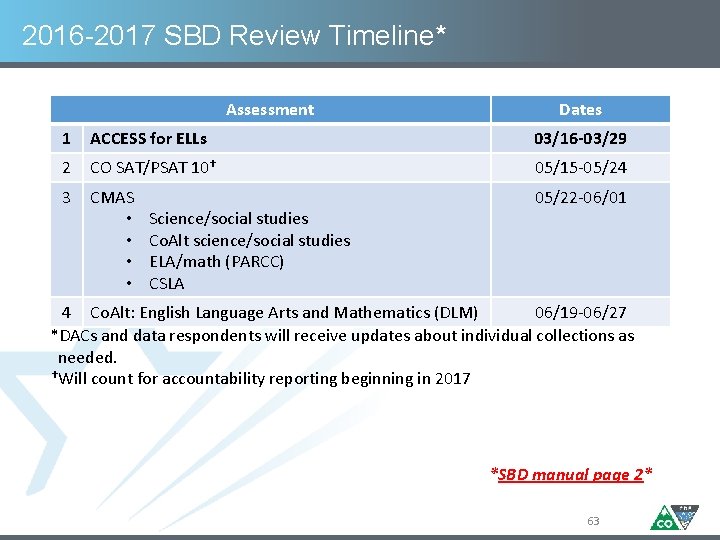 2016 -2017 SBD Review Timeline* Assessment Dates 1 ACCESS for ELLs 03/16 -03/29 2