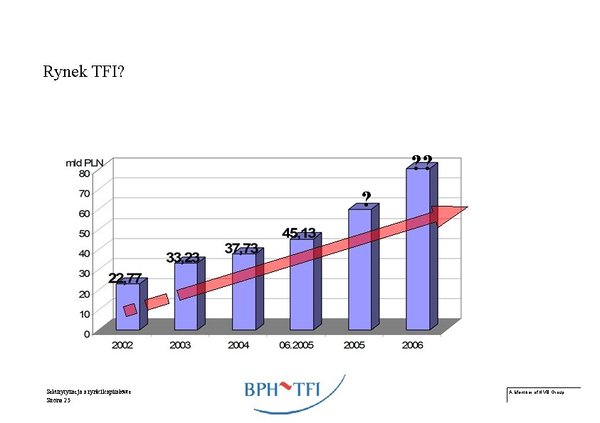Rynek TFI? ? ? ? Sekurytyzacja a rynki kapitałowe Strona 25 A Member of