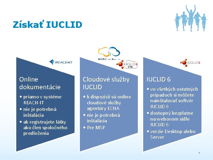 Získať IUCLID Online dokumentácie Cloudové služby IUCLID • priamo v systéme REACH-IT • nie