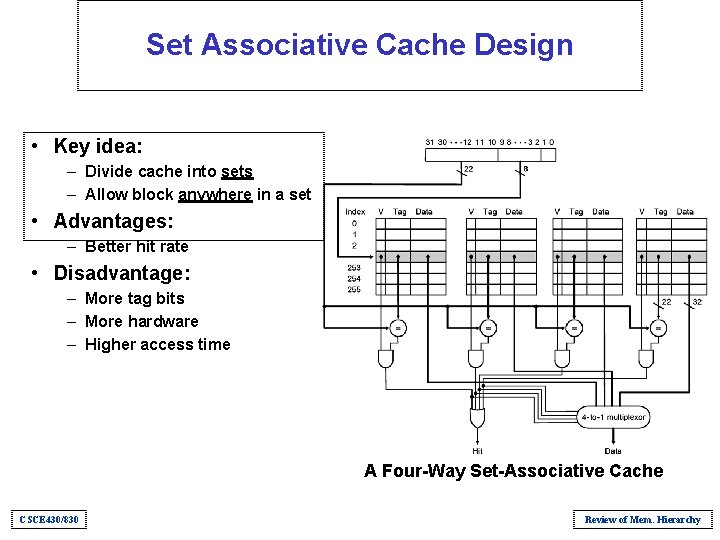 CSCE 430830 Computer Architecture Review of Memory Hierarchy
