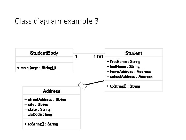 Class diagram example 3 Student. Body + main (args : String[]) 1 100 Student