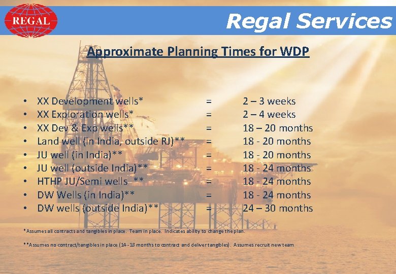 Regal. Services Regal Approximate Planning Times for WDP • • • XX Development wells*