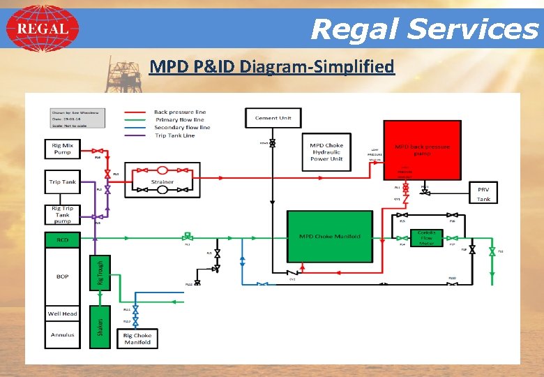 Regal. Services Regal MPD P&ID Diagram-Simplified 