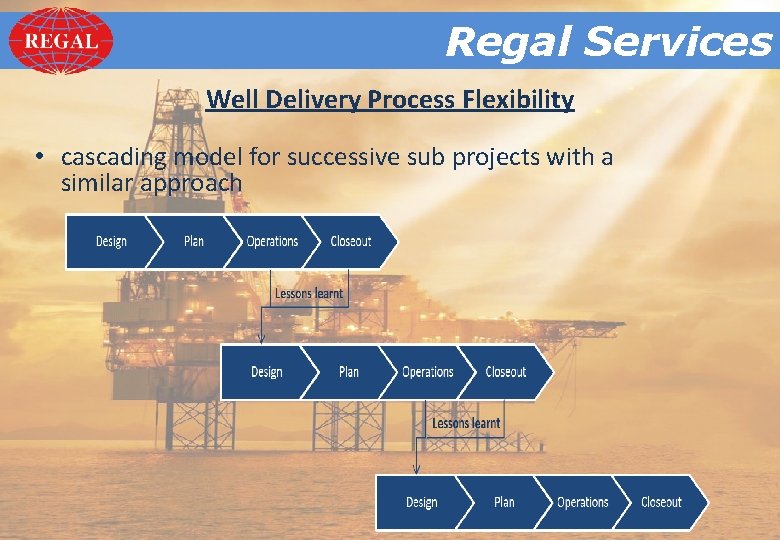 Regal. Services Regal Well Delivery Process Flexibility • cascading model for successive sub projects