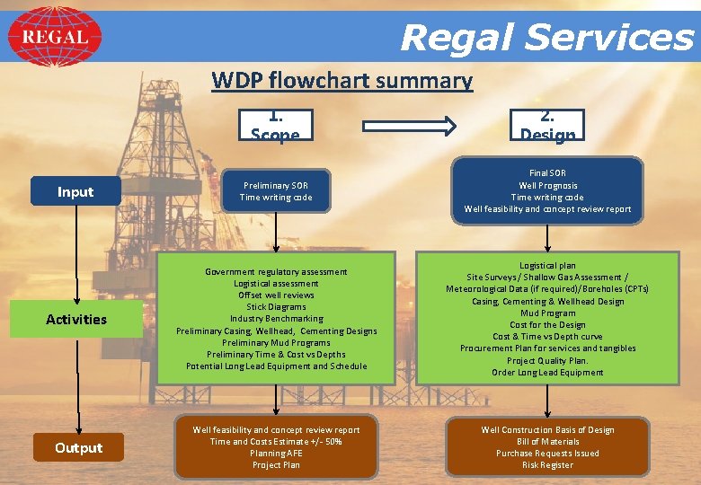 Regal. Services Regal WDP flowchart summary 1. Scope 2. Design Input Preliminary SOR Time