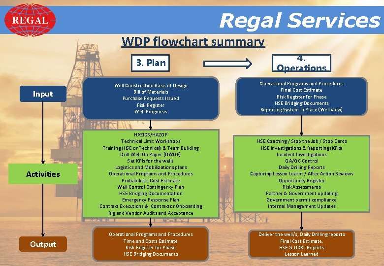 Regal. Services Regal WDP flowchart summary 3. Plan 4. Operations Well Construction Basis of