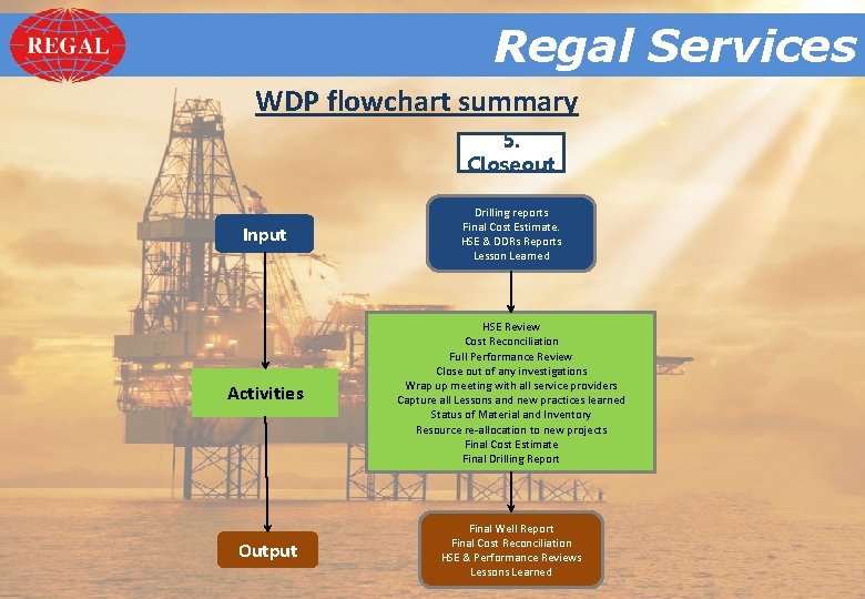 Regal. Services Regal WDP flowchart summary 5. Closeout Input Drilling reports Final Cost Estimate.