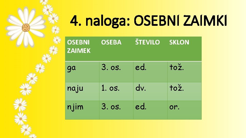 4. naloga: OSEBNI ZAIMKI OSEBNI ZAIMEK OSEBA ŠTEVILO SKLON ga 3. os. ed. tož.