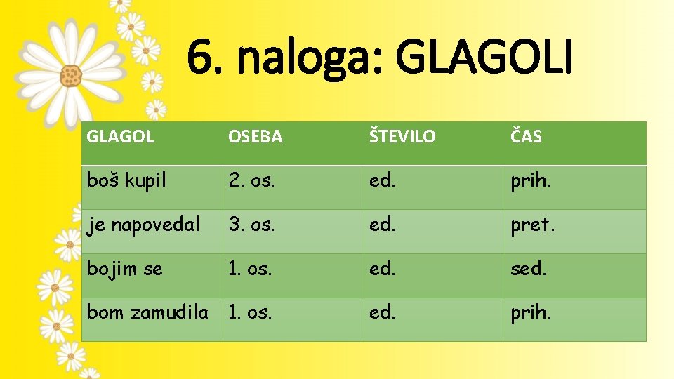 6. naloga: GLAGOLI GLAGOL OSEBA ŠTEVILO ČAS boš kupil 2. os. ed. prih. je