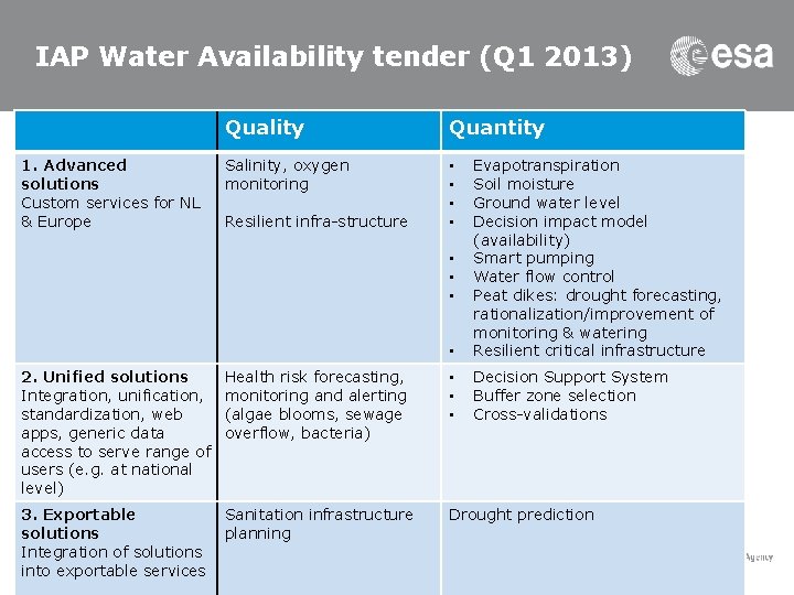 IAP Water Availability tender (Q 1 2013) 1. Advanced solutions Custom services for NL
