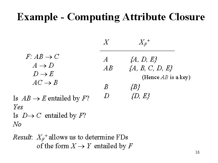 Example - Computing Attribute Closure X F: AB C A D D E AC