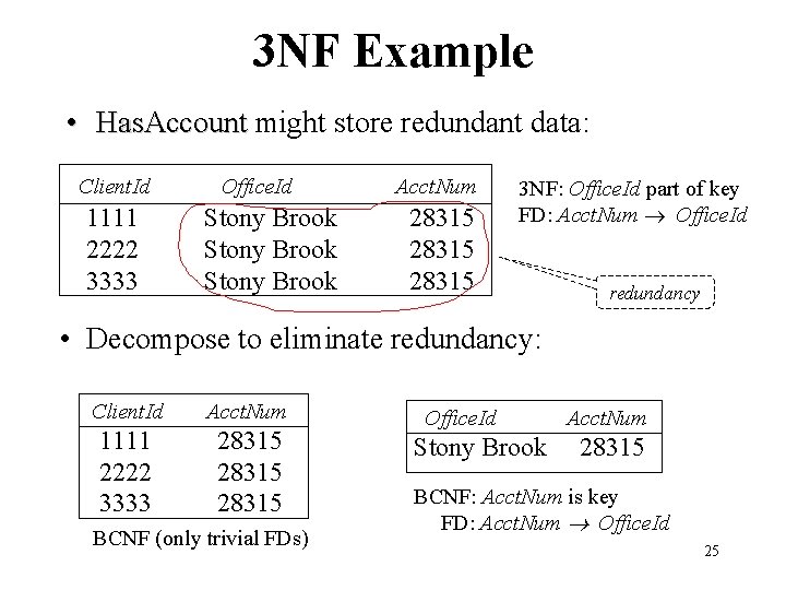 3 NF Example • Has. Account might store redundant data: Client. Id 1111 2222