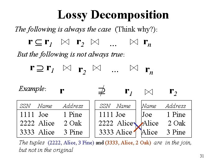 Lossy Decomposition The following is always the case (Think why? ): r r 1