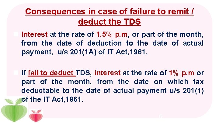 Consequences in case of failure to remit / deduct the TDS n Interest at