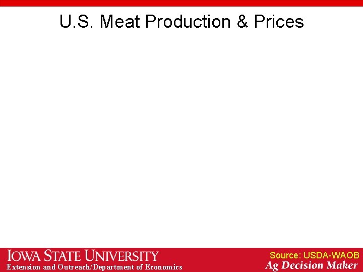 U. S. Meat Production & Prices Source: USDA-WAOB Extension and Outreach/Department of Economics 